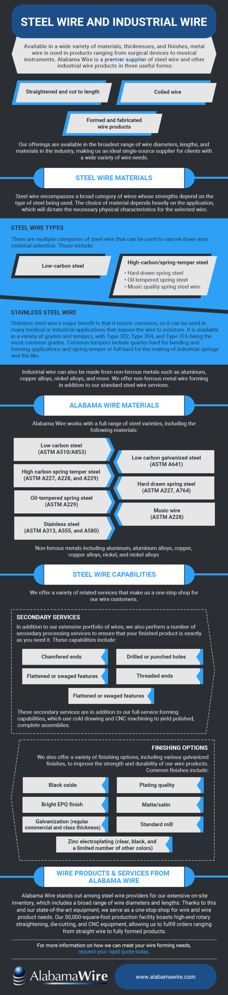 Steel Wire and Industrial Wire - Alabama Wire, LLC